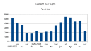 Lo que nos muestra la Balanza de Pagos.